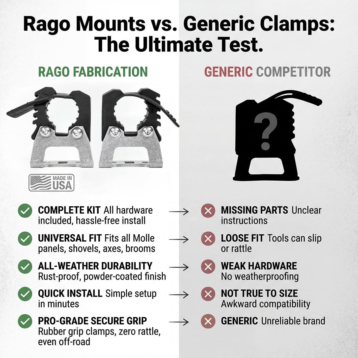 Rago Fabrication Molle Panel Mounts with Quick Fist Clamps for Shovels and Axes - CNC Cut Aluminum Mounting Brackets for Truck Beds - Made in USA