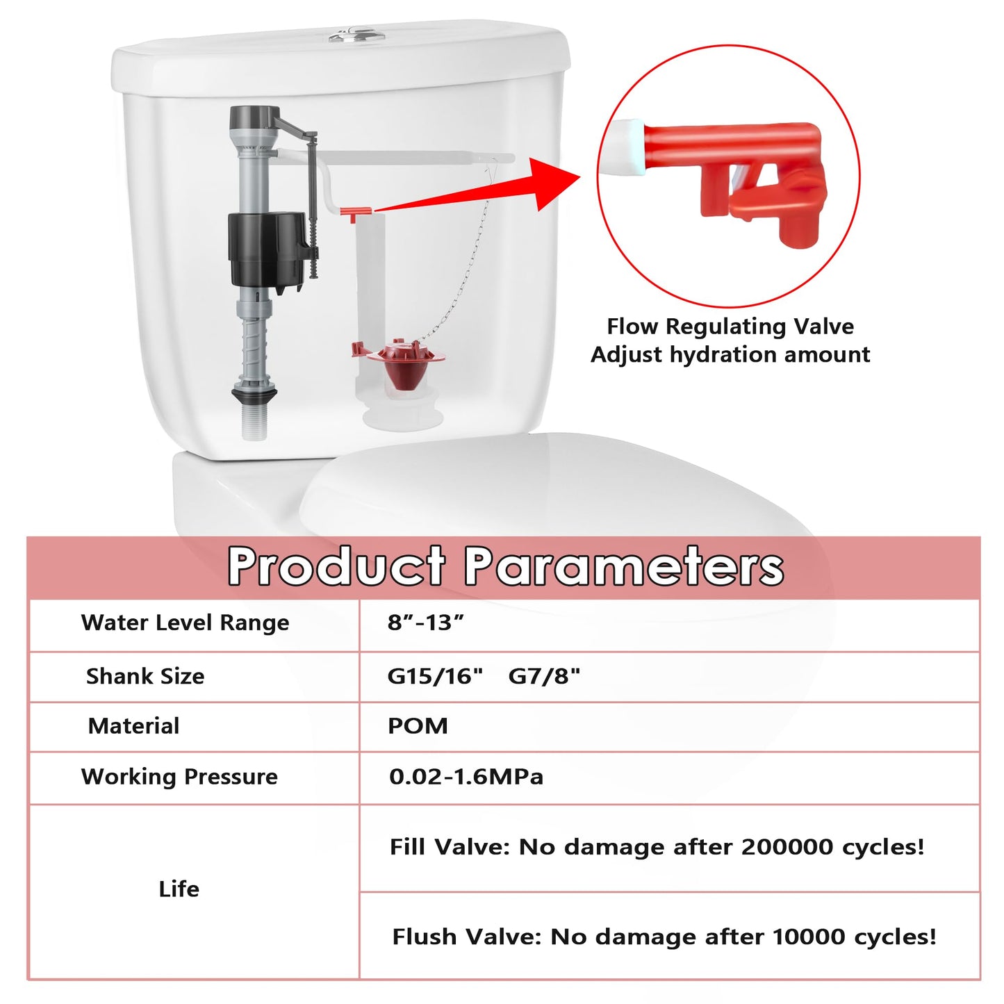 Saillong 2 Sets Toilet Float Replacement Kit, Universal Toilet Flusher Replacement Kit and 2 Inch Flapper Replacements, High Performance Tank Water Control and Fill Valve