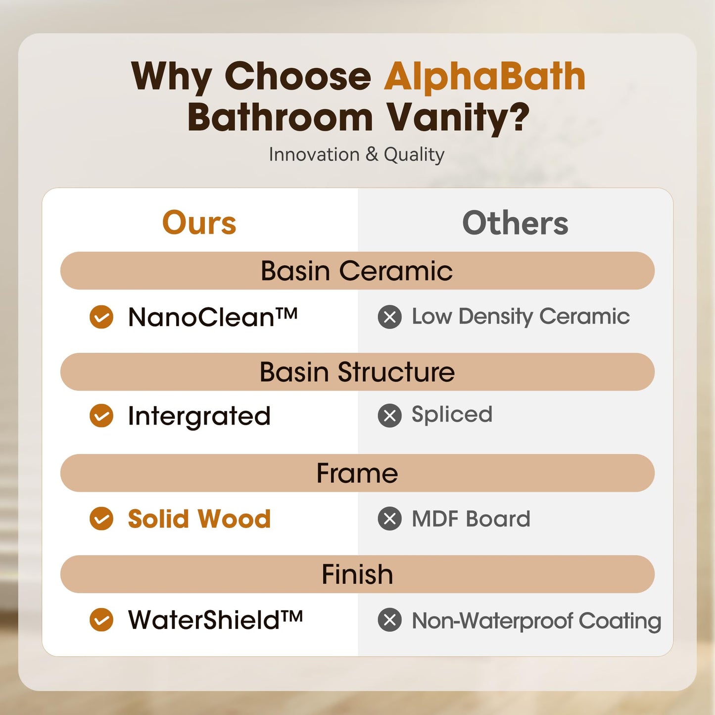 Alphabath 36 Inch Bathroom Vanity with Sink, Solid Wood Bathroom Cabinet with Nano Clean Integrated Sink, Soft Closing 2 Doors & 2 Drawers, Easy Assembly, Charcoal Blue
