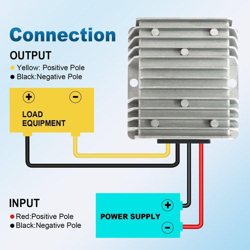 2Pcs DC 24V to 12V 10A 120W Step Down Converter Regulator Waterproof Buck Converter Power Supply Reducer Regulator Voltage Module