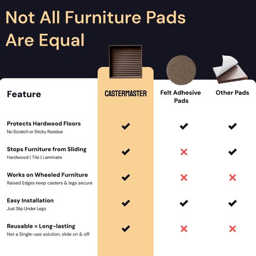 CasterMaster Non-Slip Furniture Pads Square Rubber Anti-Skid Caster Cups, Leg Coasters - Anti-Sliding Floor Protectors for Furniture (Brown, 2'' x 2'' - 4 Pack) - Couch Grips to Prevent Sliding