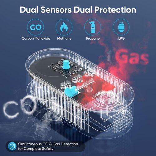 5-in-1 Gas Leak Detector & Carbon Monoxide Detectors Plug in, Portable Carbon Monoxide Detector with Brightness & Volume Adjustment, Temperature & Humidity, Battery Backup for Home/RV/Travel/Camping