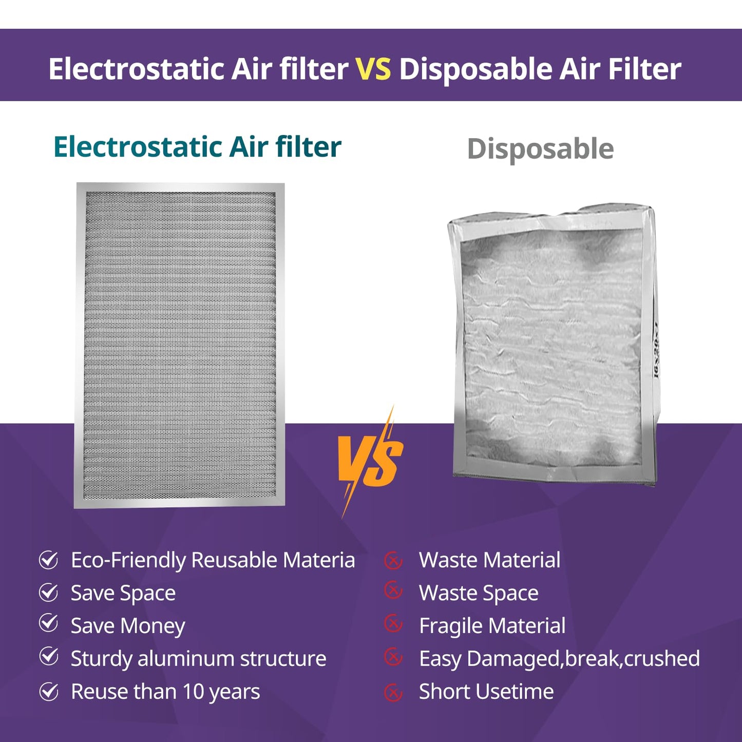 Nexiview 18x30x1 Furnace Filter-MERV8, Washable & Reusable Electrostatic Air Filter, AC/HVAC Furnace Filter, Permanent Air Filter, Breathe Fresher, Easy Install