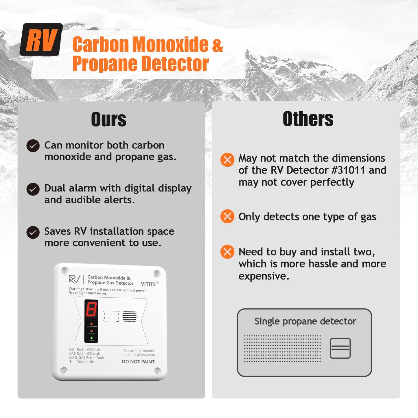 RV Carbon Monoxide & Propane Detector, Replacement for RV Gas Detector #31011, 2 in 1 Dual CO/LP Gas Alarm, Hardwired - VDC 12V, Flush Mount, White