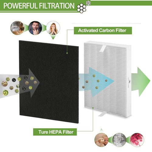 6 Pack HPA300 HEPA Filter Replacement for Honeywell Air Purifiers HPA300 Series, HPA300, HPA304, HPA8350, HPA300VP, HPA3300b, HPA5300, Replace HRF-R3, Pack of 6 HEPA R and 8 Pre filters A HRF-AP1