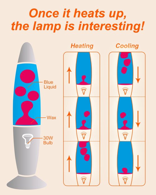 Dalavalampa 16-inch Liquid Motion Lamp for Adults,Teens and Kids Gifts, Blue Liquid Red Wax, Large Magma Lamp Night Lights for Home Decor Living Room Office Bedroom