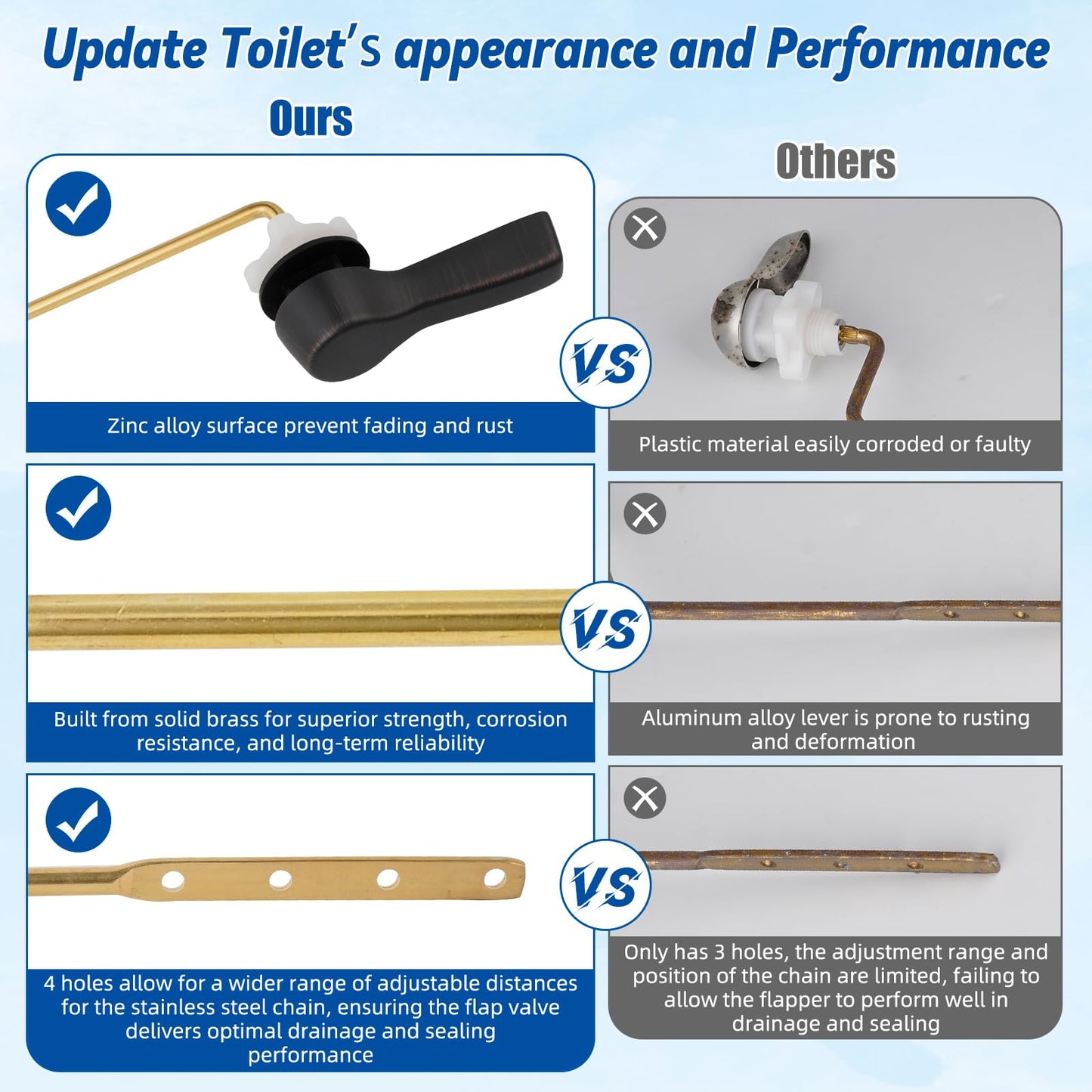 Hibbent Universal Front Mount Metal Toilet Handle Replacement Kit, Brass Toilet Tank Flush Lever with Stainless Steel Adjustable Flapper Chains for Most Toilets, Oil-Rubbed Bronze