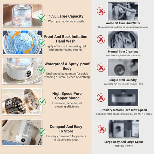Portable Mini Washing Machine - 1.4L Deep Clean for Underwear, Baby Clothes | Lightweight Cordless Washer for Dorm, Apartment, Travel, Camping, Quiet & Energy-Efficient