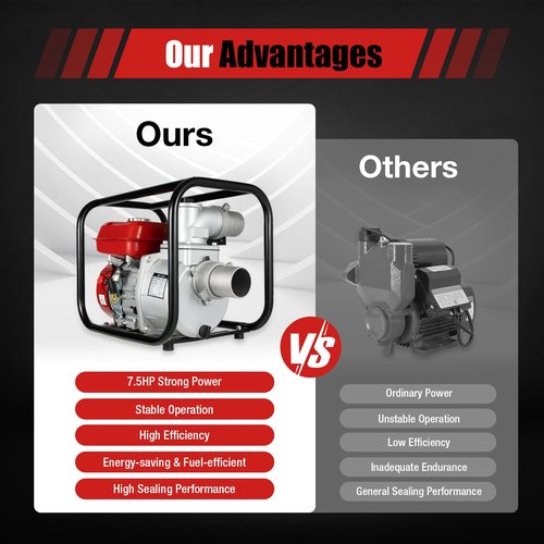 4 Stroke Gasoline Water Pump, Semi Trash Water Pump 3 Inch with Filter, High Pressure Water Transfer Pump For Water Well Intake, Farmland Irrigation
