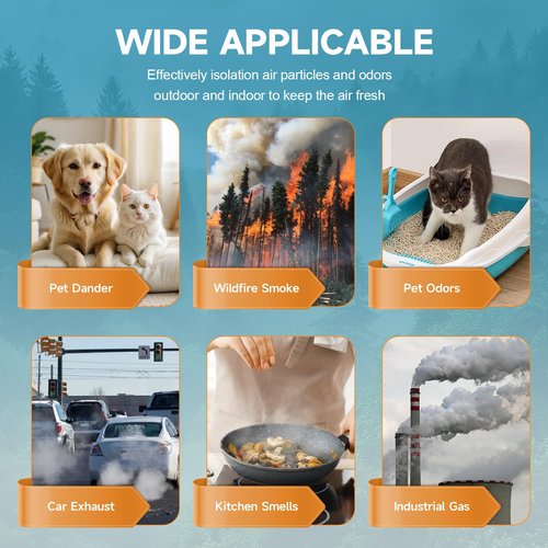 2 Pack K2 Replacement Filter Compatible with LUNINO K2 Air Purifier, Double-Sided Filters for Home Large Room up to 3000sq.ft, H13 True HEPA and Activated Carbon Filter