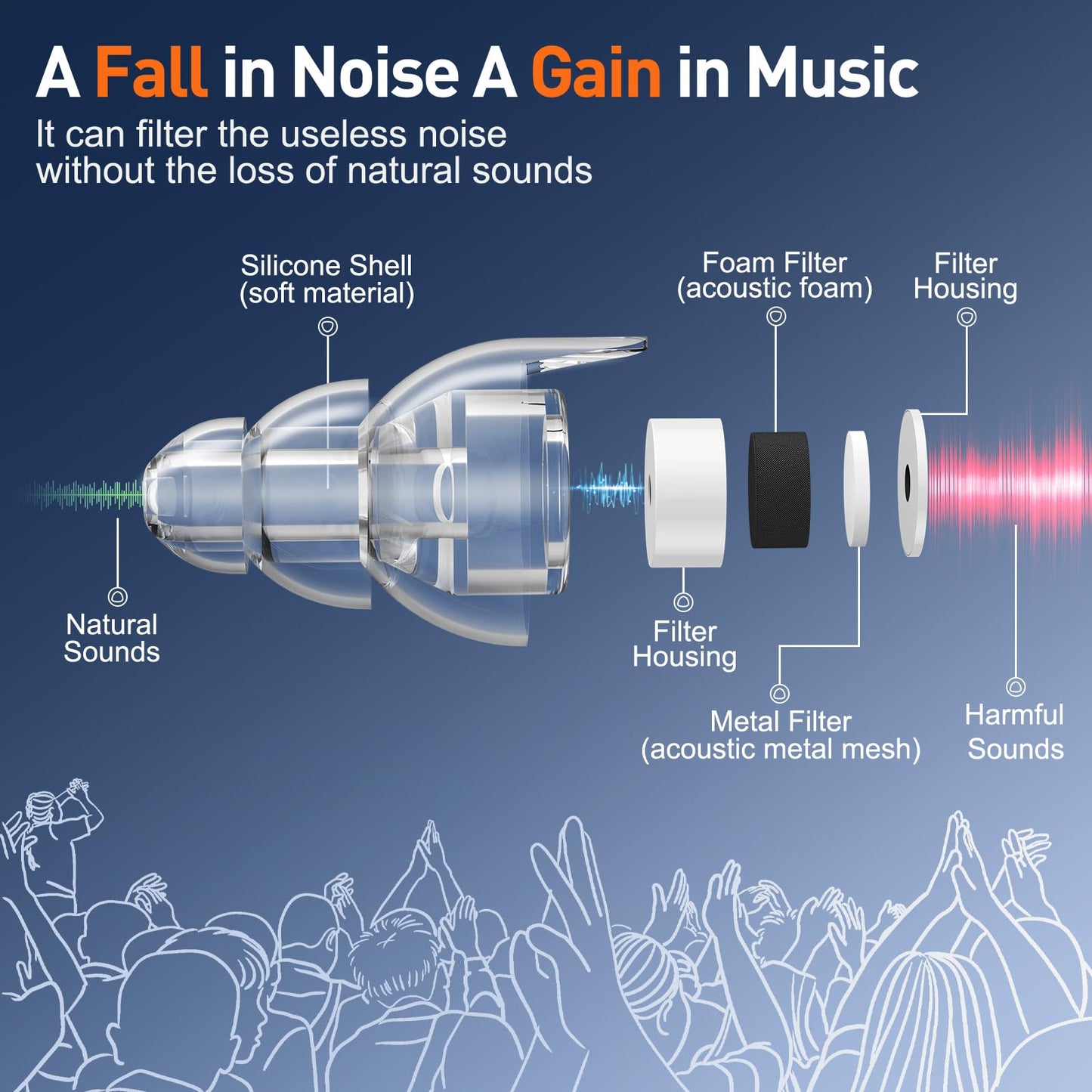 Reure High Fidelity Concert Ear Plugs, Noise Cancelling Silicone Ear Plugs 2 Pairs Great for Concerts Loud Music, Musicians, Motorcycles, Airplanes, Raves, Hearing Protection -23 dB