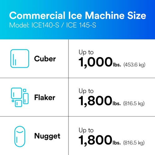 3M Water Filtration Replacement Cartridge for Commercial Ice Maker Machines HF40-S for High Flow Series ICE140-S, Reduces Bacteria, Sediment, Chlorine Taste and Odor, Cysts, Inhibits Scale