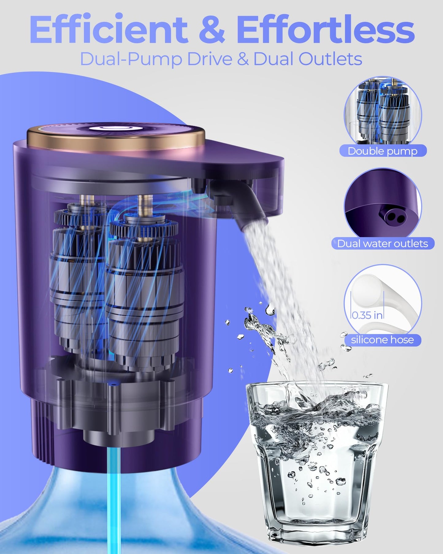 Cozycharm Water Jug Pump for 5 Gallon Bottle – Portable Electric USB-C Charging Dispenser, Dual Powerful Motors, Fast Flow, Fits 2-5 Gallon Jugs – Ideal for Home, Office, Camping, RV, Dark Purple