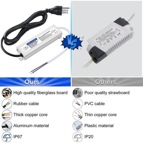 Karyoosi Waterproof IP67 24v Power Supply 60W 2.5A, 24v LED Driver, 120V AC to 24V DC Converter, with 3-Prong Plug and 4.9 Feet Cable - Ideal Power Supply for LED Strips and Lights