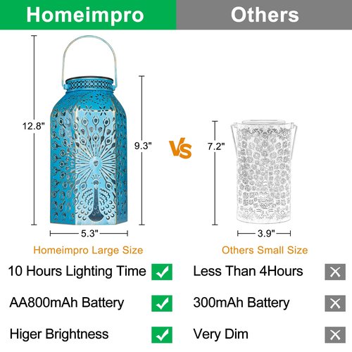 Outdoor Solar Lanterns Waterproof Peacock Garden Gifts Women Mom, Big Solar Lights, Garden Decor, Yard Art, Outside Birthday, Mothers' Day Birthday Gifts Grandma Grandpa(2Pack, Blue Gold