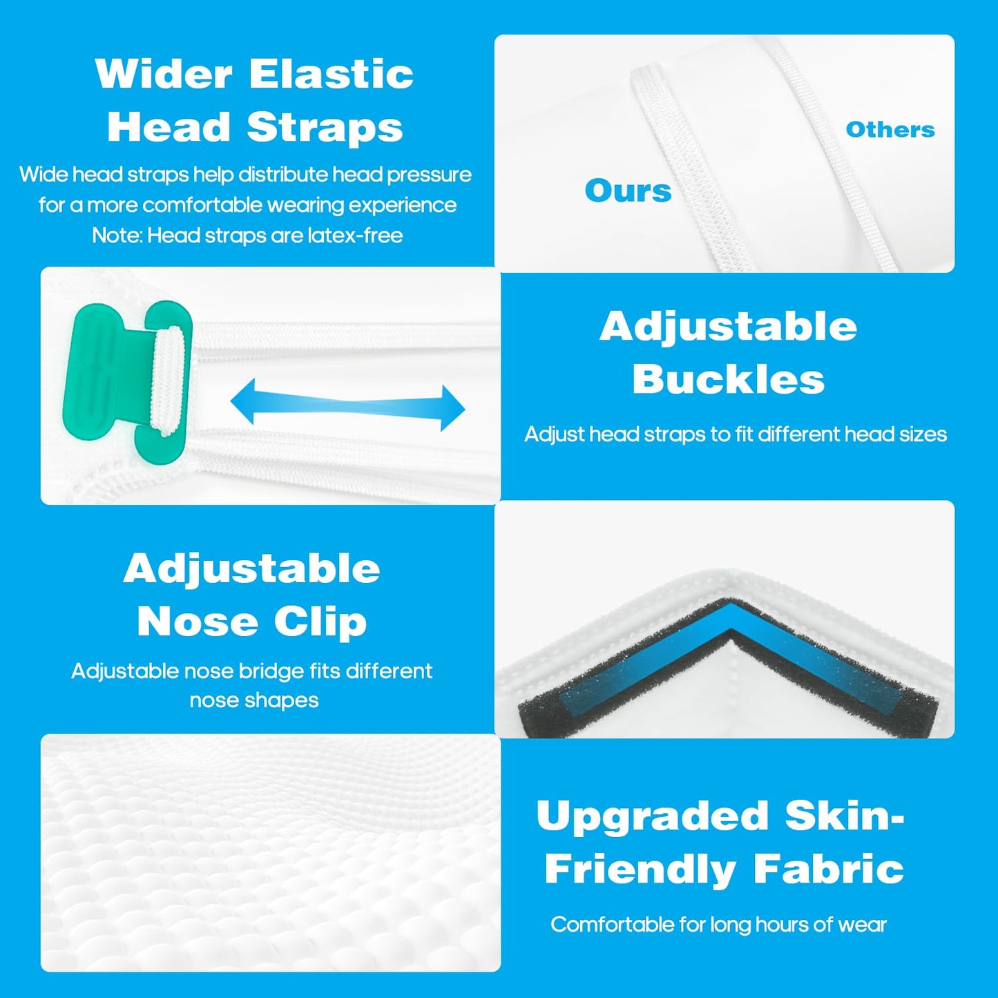 NIOSH Approved N95 Mask Particulate Respirators, Pack of 20 N95 Face Masks, Individually Wrapped, Universal Fit