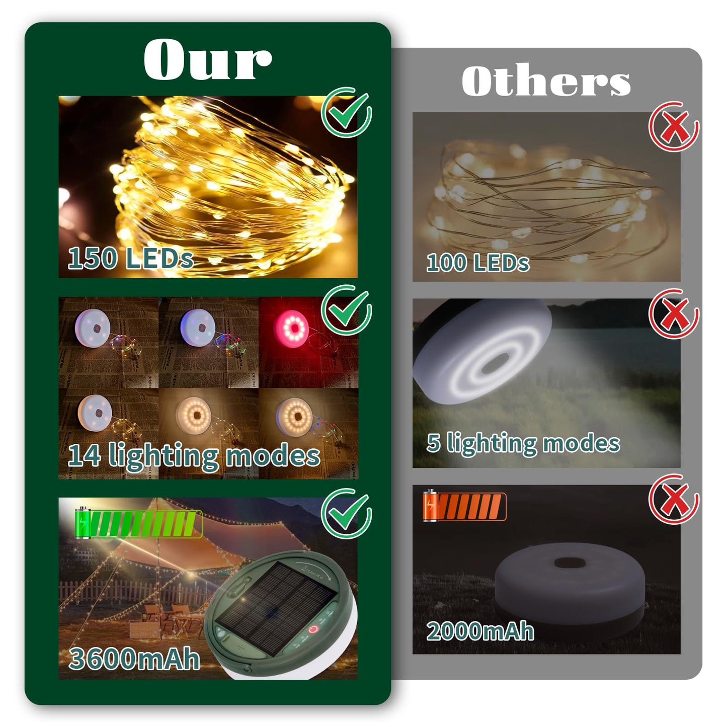 MGYIF Solar Camping String Lights with 180 LEDs, 33 FT Outdoor Fairy String Lights with 13 Lighting Modes & Timer, Waterproof & Rechargeable, Camping Gear for Tent, Yard, Garden, Hiking, Travel Decor