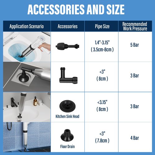 Puniarmu Electric Toilet Plunger,Unclog In One Shot,Remover For Bathroom,Kitchen Pipes Clog,High Pressure Air Plungers For Bathroom Heavy Duty