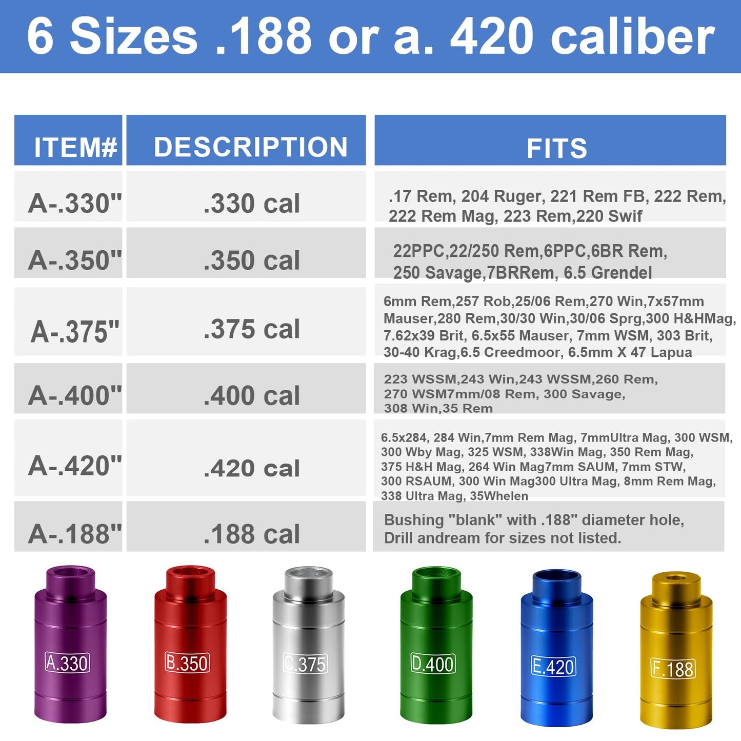 Hexola Bullet and Headspace Gauge Comparator Kit with 14 Inserts & 6 Bushings, Headspace Comparator Kit for .17 to .45 Caliber, Reloading Supplies and Equipment and Reloading Tool with Tin Case
