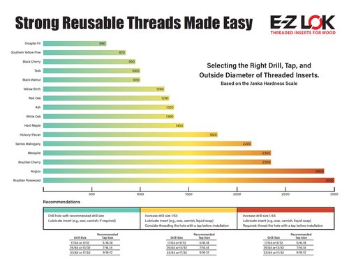 E-Z LOK Knife Threaded Insert for Hard-Wood, Stainless Steel Thread Inserts 1/4-20 Internal Threads, 0.500" Length(Pack of 10)