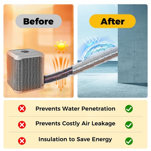 TWAKAP Super Age-Resistant AC Pipe Foam Insulation Tube Wrap Protect Foil Fiberglass Tape,More Weather-Resistant Shield for Pipe Insulation Foam Tube, Reflect 95% Thermal for Window AC Unit,HVAC Duct