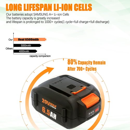 New Upgraded 2Pack 6.5Ah 20V Battery Compatible for Worx Battery 20V PowerShare WA3674 WA3678 WA3669 WA3575 WA3525 WA3520 WA3577 WA3578 WG151s WG155s WG251s