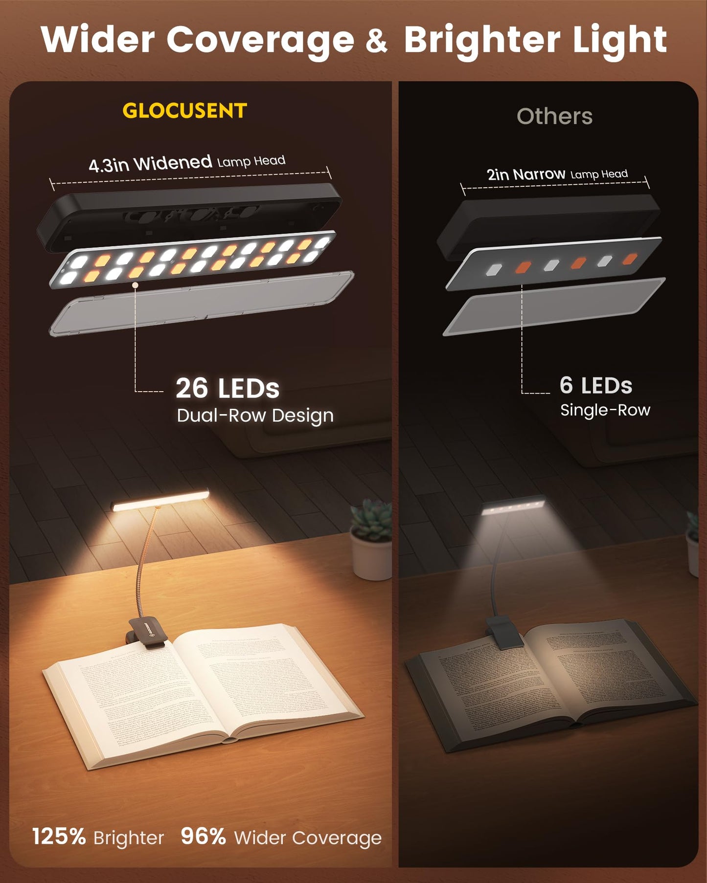 Glocusent 26 LED Rechargeable Book Light for Reading in Bed, Eye-Caring 5 Amber Colors and Stepless Dimming, Lasts 1 Week to a Months, Travel Clip on Lamp Gifts for Book Lovers, Men, Women & Kids