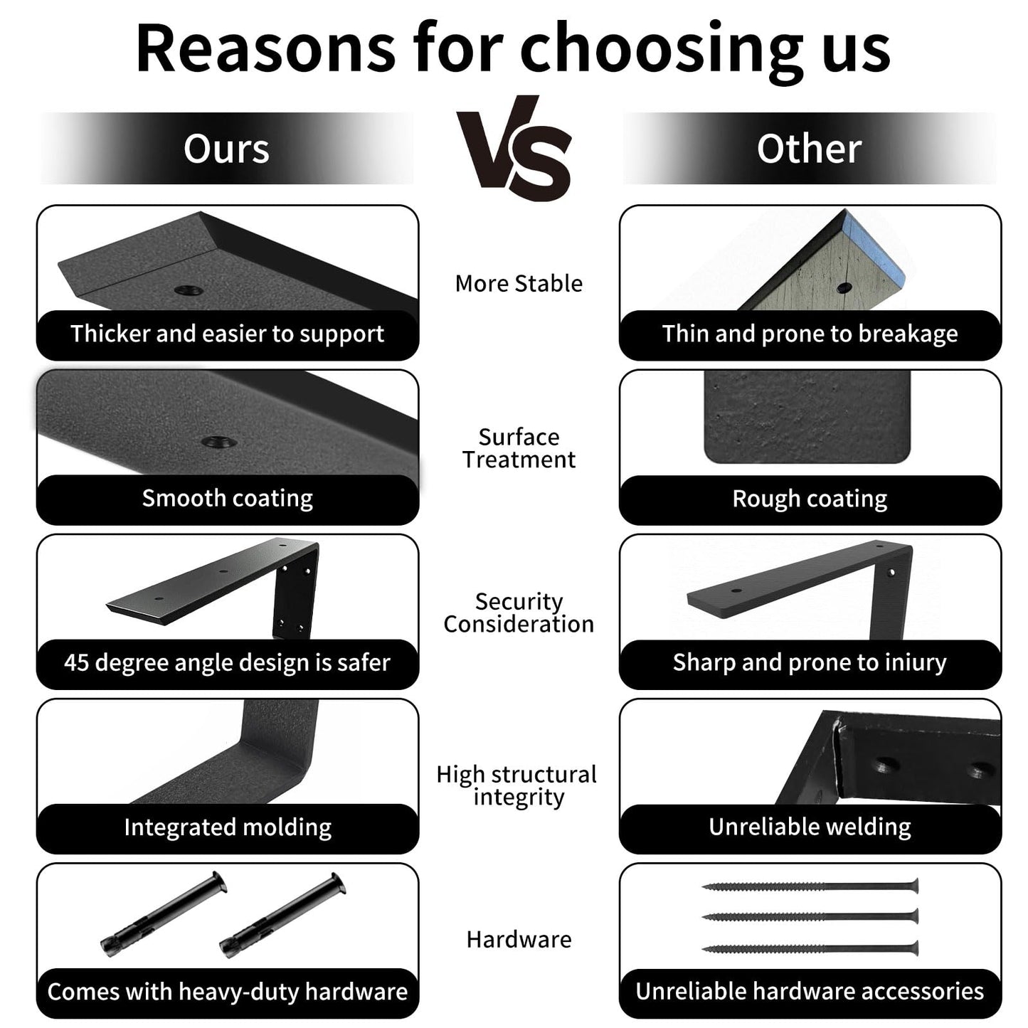 Countertop L Brackets 20 Inch Heavy Duty Granite Countertop Bracket 0.4 Inch Thick 20"x8"x2.5" Hidden Countertop Support Brackets for Quartz/Granite/Wood/Concrete/Laminate Countertops (3pack)