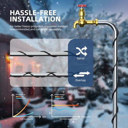 YouTeMei Roof Heat Cable, Roof Snow Removal Heat Tape, Water Pipe Frost Protection 100 feet
