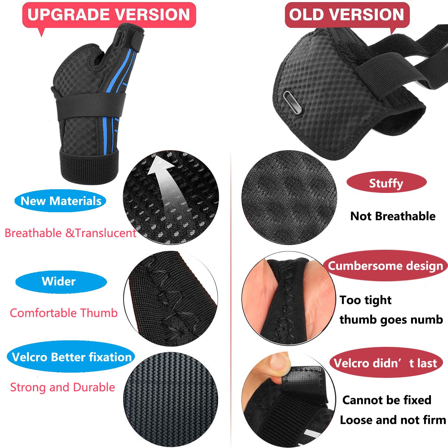 Thumb Brace for Pain Relief - Professional Thumb Stabilizer, Trigger thumb Splint for Arthritis De Quervain's, Tendonitis,CMC, Wrist Support Adjustable Comfort Wear Left Right Hand Office & Night