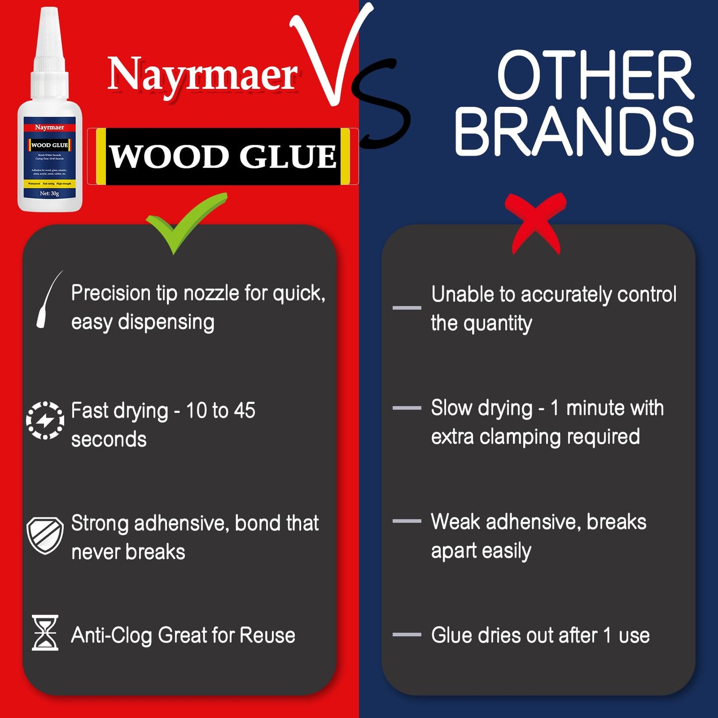 Nayrmaer Wood Glue, 30g Super Glue for Wood, CA Glue for Wood Working, Fast Drying Wood Glue for Wood, Furniture, Balsa and Crafts (WGN1-30g)