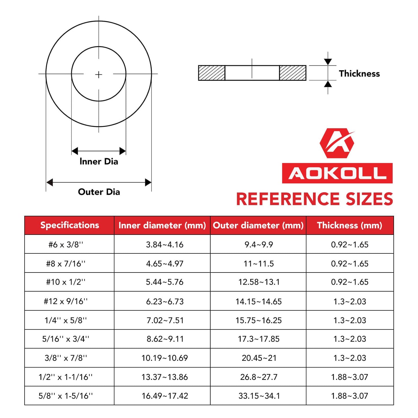 25pcs 5/8'' x 1-5/16'' SAE Black Flat Washers 304 Stainless Steel Universal Flat Washer, 2.5mm Thick