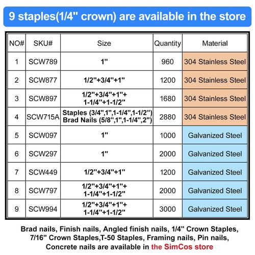 SimCos 18 Gauge 1/4" Narrow Crown Staples (1-1/2",1-1/4" 1", 3/4", 1/2"), Galvanized Assorted Sizes for 18 GA Pneumatic or Electric Stapler or Staple Gun,Project Pack (Assembly 3000)