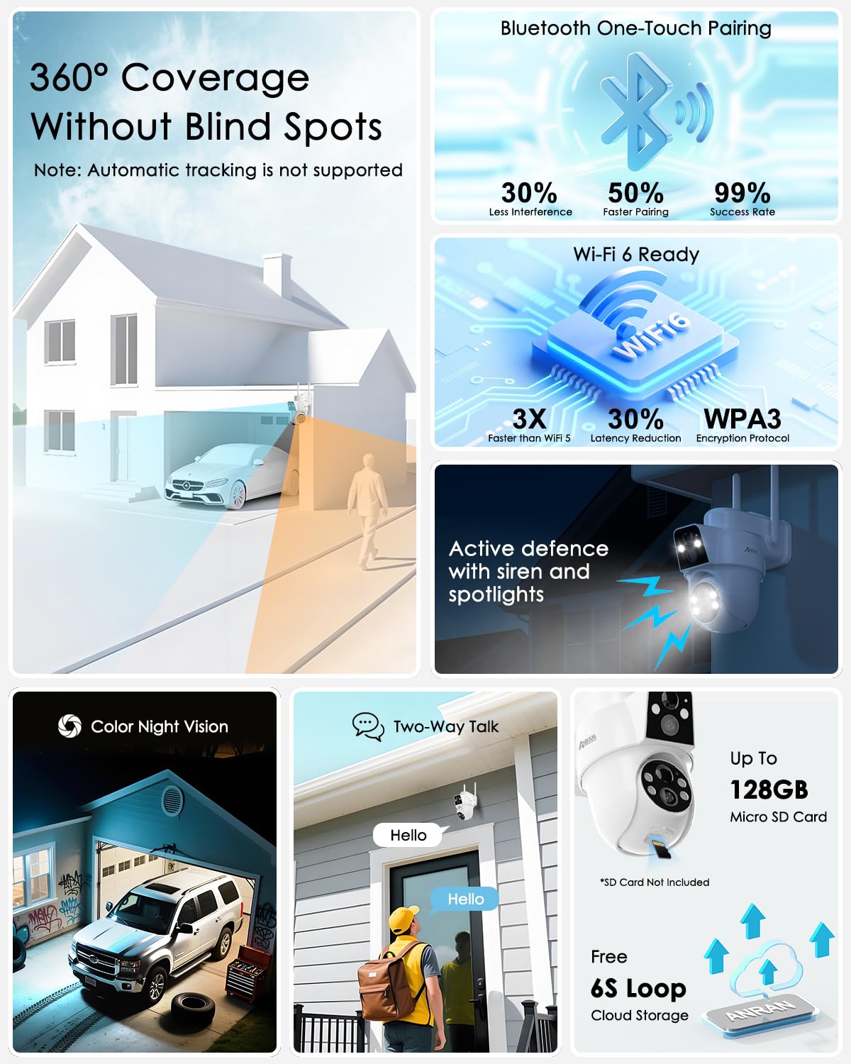 ANRAN Dual-Lens Solar Security Camera, 3MP Wireless Outdoor Camera for Home Security, 100% Wire-Free with Solar Panel, Color Night Vision, Motion Detection, 2.4GHz WiFi, IP66 Weatherproof