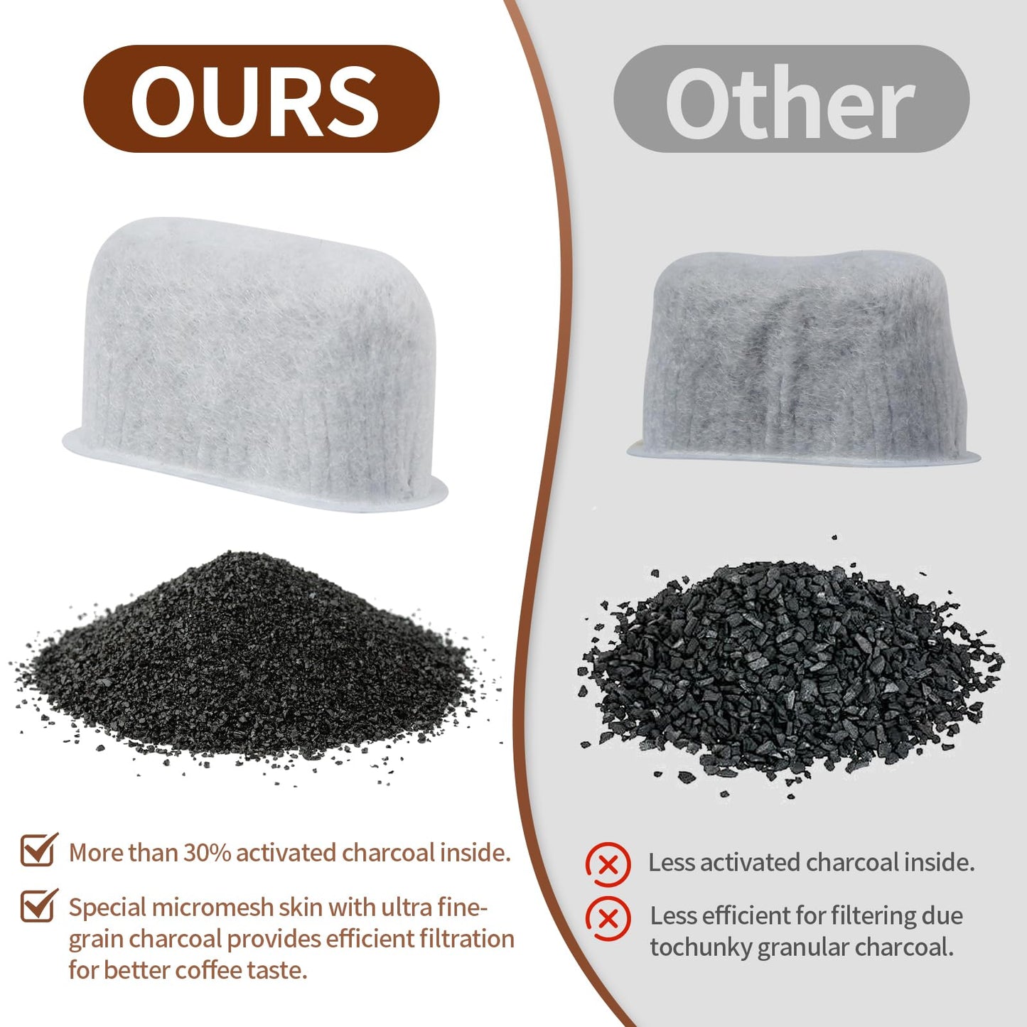 8Pcs Replacement Coffee Filters Compatible with Drew Barrymore Coffee Maker, Coffee Filters for Beautiful Coffee Maker Charcoal Water Filters