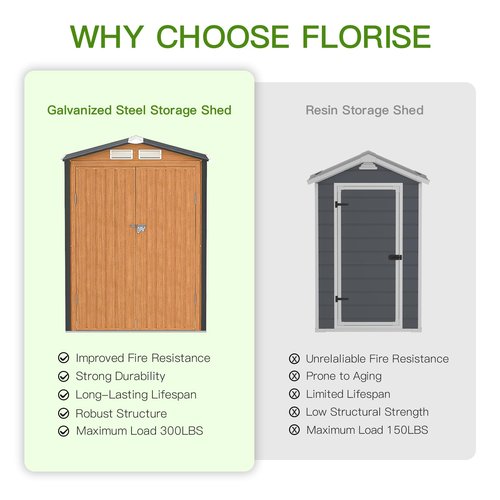 Outdoor Storage Shed, 5x3 Ft Metal Steel Tiny House with Lockable Door, Vertical Outside Storage Building for Garden, Backyard, Lawn, Patio Utility, Tool Storage
