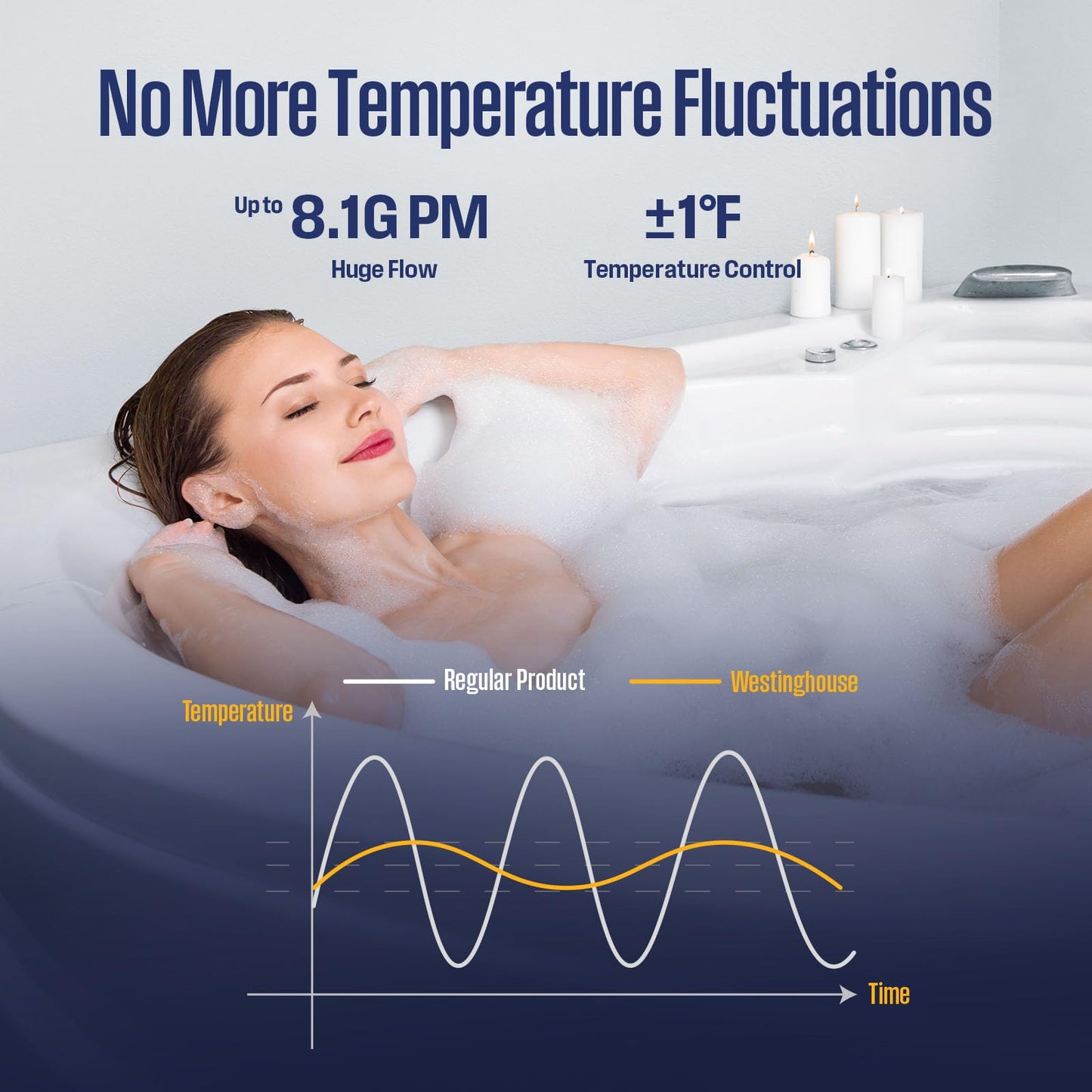 Westinghouse Smart Propane Tankless Water Heater Outdoor, 8.1 GPM 180,000 BTU Whole House Instant Hot Water Heater, ±1°F Temp Stability, Non-Condensing on Demand High Efficiency for 3-5 Fixtures, LPG