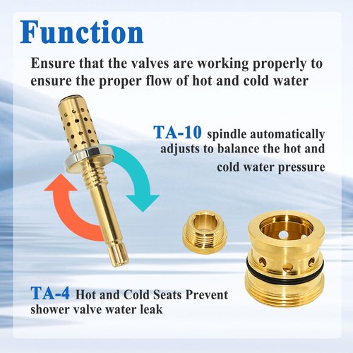Ebrmeiwo 5-Sets TA-10 Flow Control Spindle and TA-4 Hot&Cold Seat with Gaskets, for Temptrol Shower Valves