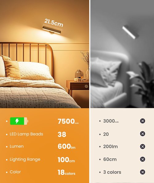 PopoIron Rechargeable LED Wall Sconces for Bedroom,Wall Lights with Remote Control and Touch,360° Rotation,3 Colors Temperatures Dimmable Black Wall Lamps for Living Room with 15 RGB Colors,2 Pack