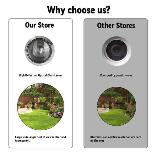 Door Viewer Peephole, 220 Degree Wide Angle Peephole with 0.63 Inch/16mm Drill Bit Kit with Heavy Duty Swivel Privacy Cover for 1-3/8“ to 2-1/6” Doors, for Home Office Hotel (Bronze Red)