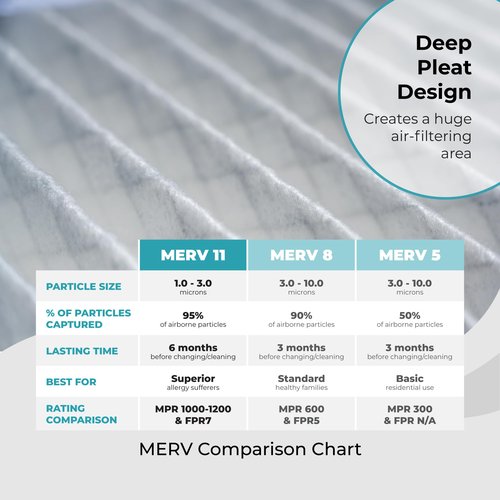 Honeywell 16x20x4 Air Filter Replacement MERV 11, FC100A1003 Pleated HVAC AC Furnace Filters with Wholesalehome Cleaning Cloth, 5-Pack (Actual Size: 15.94 x 19.75 x 4.38 Inches)
