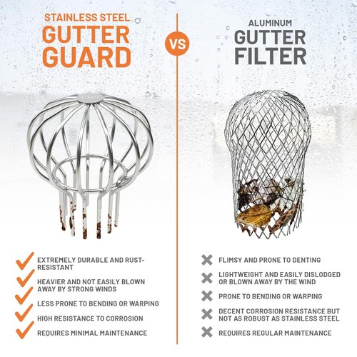 Gutter Guard (5 Pack) 304 Stainless Steel Fits for 2.6" ~ 3.7" - Downspout Filter - Leaf Guards for Gutters