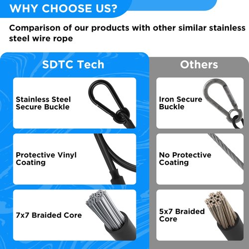 SDTC Tech 4-Pack Loop End Braided Stainless Steel Cable Heavy Duty Security Wire Ropes with Carabiner Hook Locks for Yard Light, Home Decoration, Transport, 4mm Thickness 24 Inch Length PVC Coated