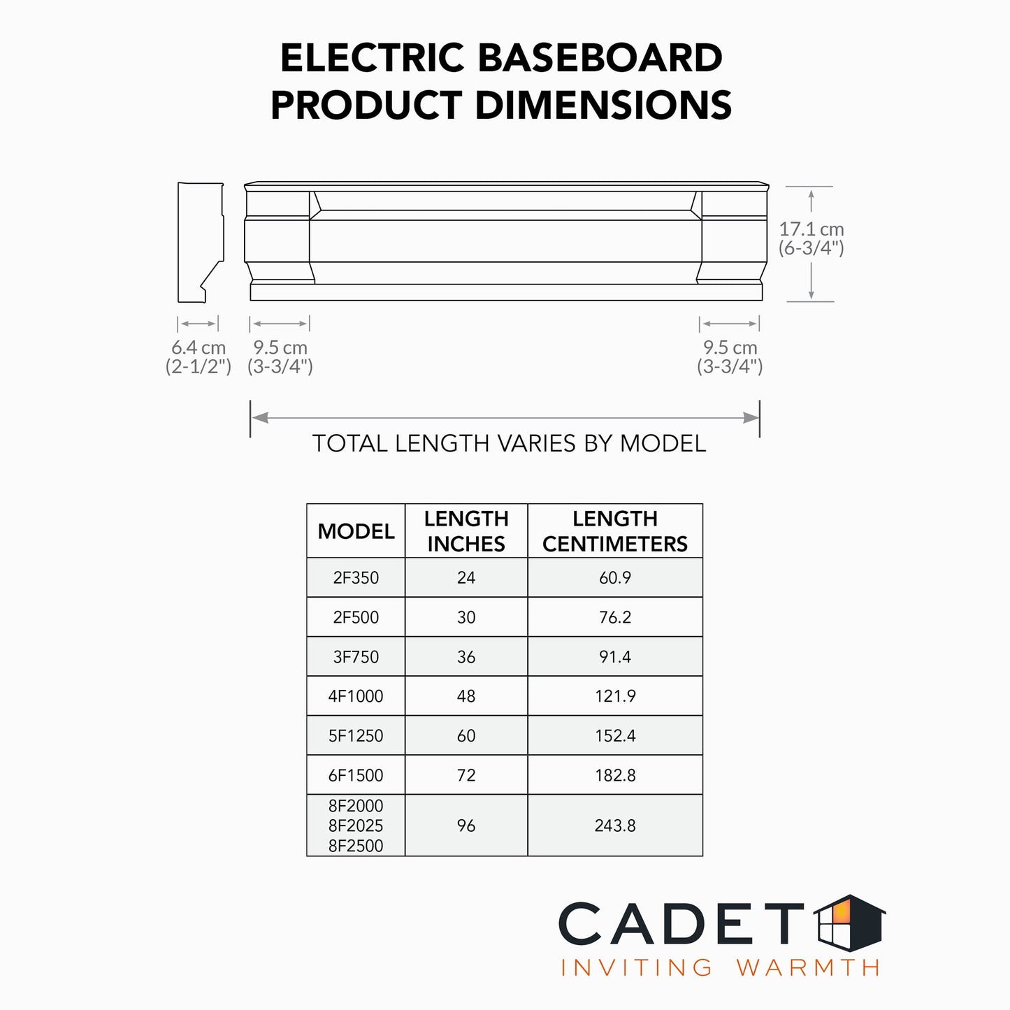 Cadet F Series 36" Electric Baseboard Heater (Model: 3F750-1W Part: 05532 ), 2560 BTU, 120 Volt, 750 Watt, White