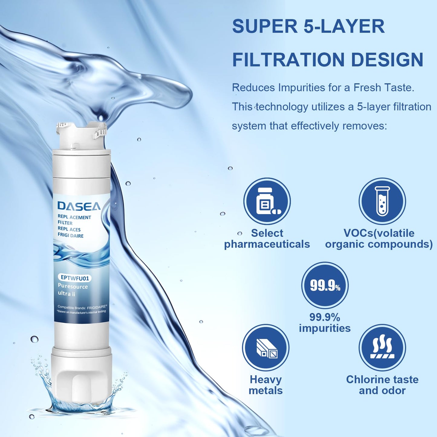 Replacement for EPTWFU01, Рurе Sоurсе Ultra 2, EWF02, 012505454226, 4562222 Water Filter, Pack of 3