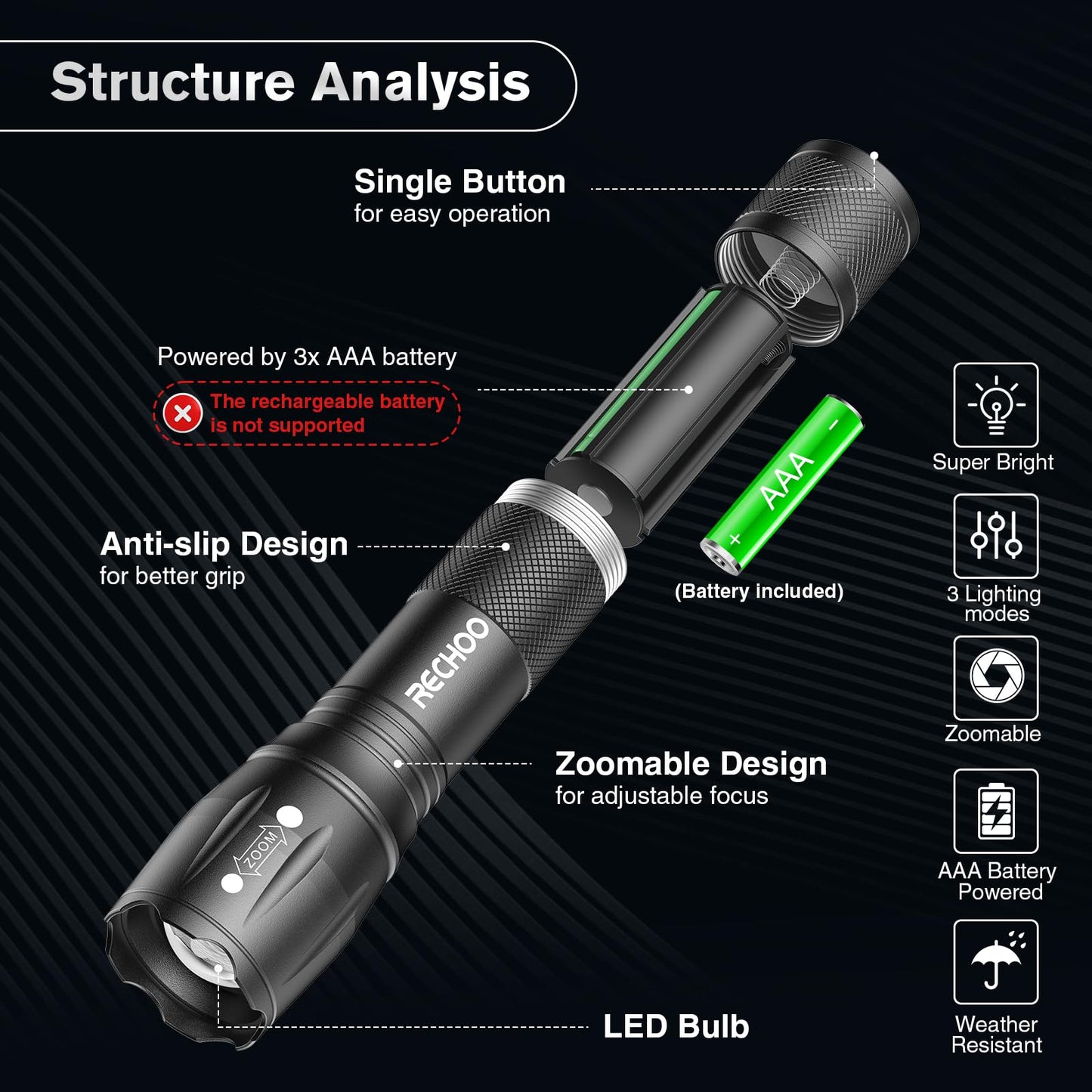 RECHOO LED Flashlight 2 Pack, Tactical Flashlights High Lumens with 3 Modes, Pocket Small Flash Light, Waterproof Zoomable Flashlights for Home Emergency, Camping Essentials (Battery Included)
