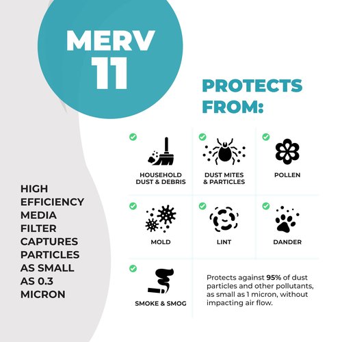 Honeywell 16x20x4 Air Filter Replacement MERV 11, FC100A1003 Pleated HVAC AC Furnace Filters with Wholesalehome Cleaning Cloth, 5-Pack (Actual Size: 15.94 x 19.75 x 4.38 Inches)