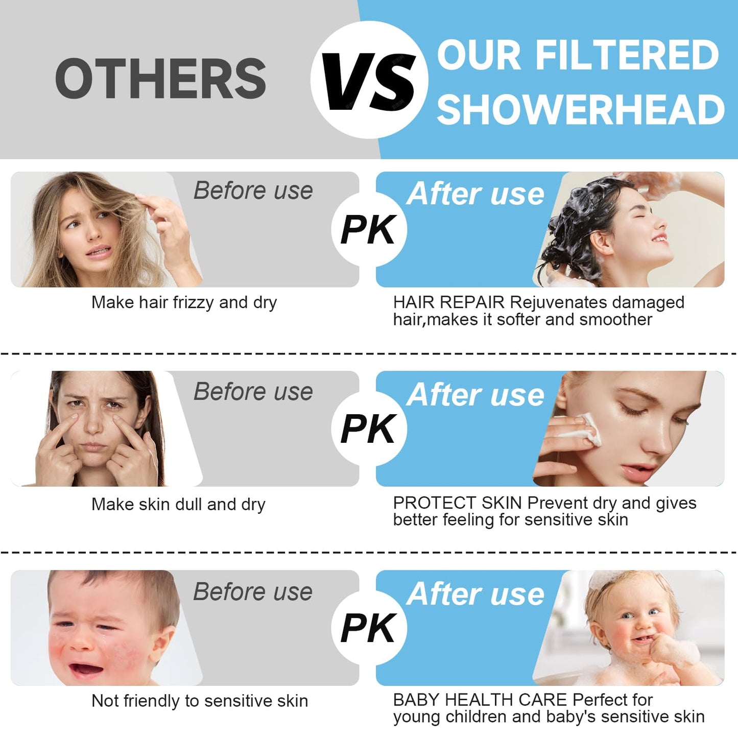 High Pressure Shower Head Combo with Handheld Spray, 6" Filtered Rain Shower Head & 5" Handheld Shower Head with Filters, 69" Stainless Steel Hose - Dual Shower Head Set for Bathroom Home