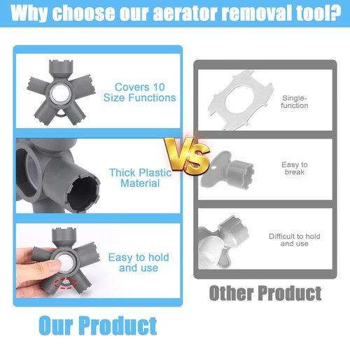 10-in-1 Faucet Aerator Removal Tool Kit, Heavy-duty Sink Aerator Removal Tool Fits M16.5 M18.5 M21.5 M22 M24 M28 TT TF STD TJ Sizes, Faucet Rmoval Tool for Home Repair and Plumbing