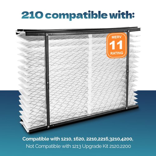 2-Pack 210 Replacement Filter Compatible with AprilAire Whole House Air Purifiers MERV 11 Air Purifiers, Models 1210, 1620, 2210, 2216, 3210, 4200, Size: 20x25x4
